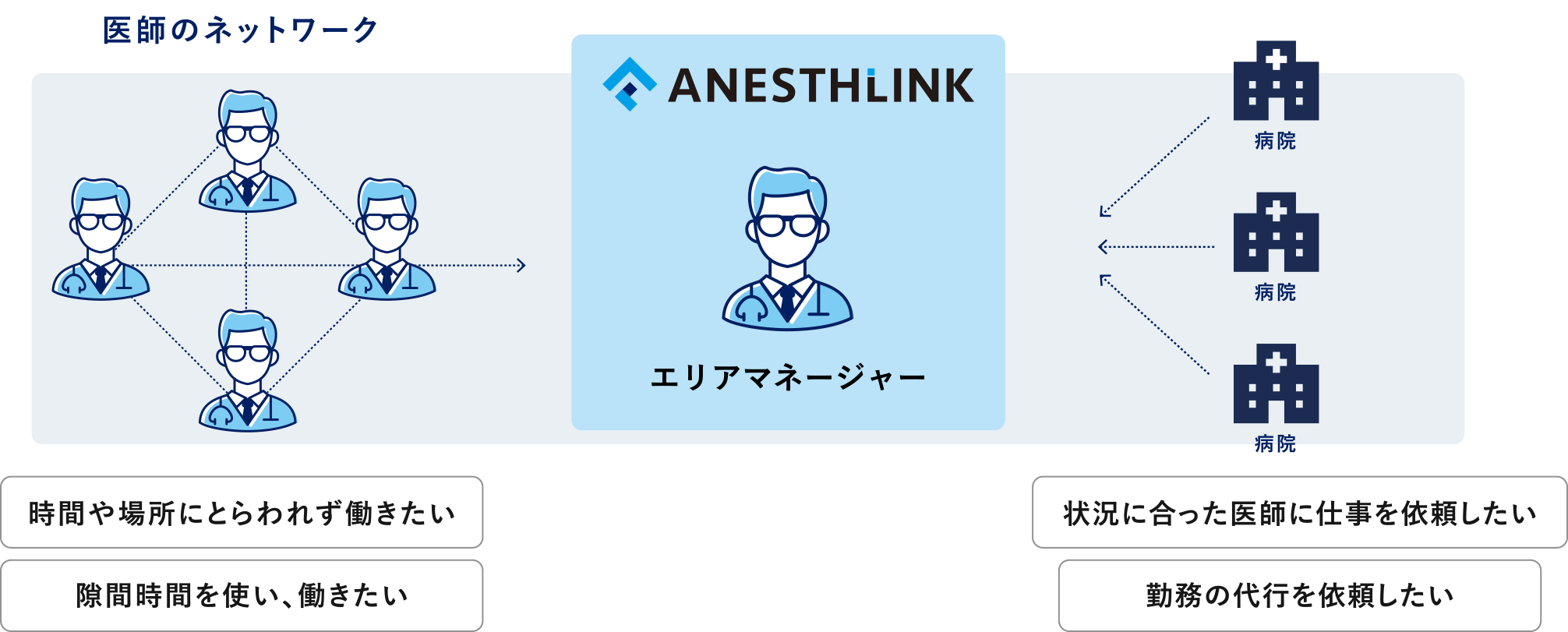 アネスリンクとは アネスリンク